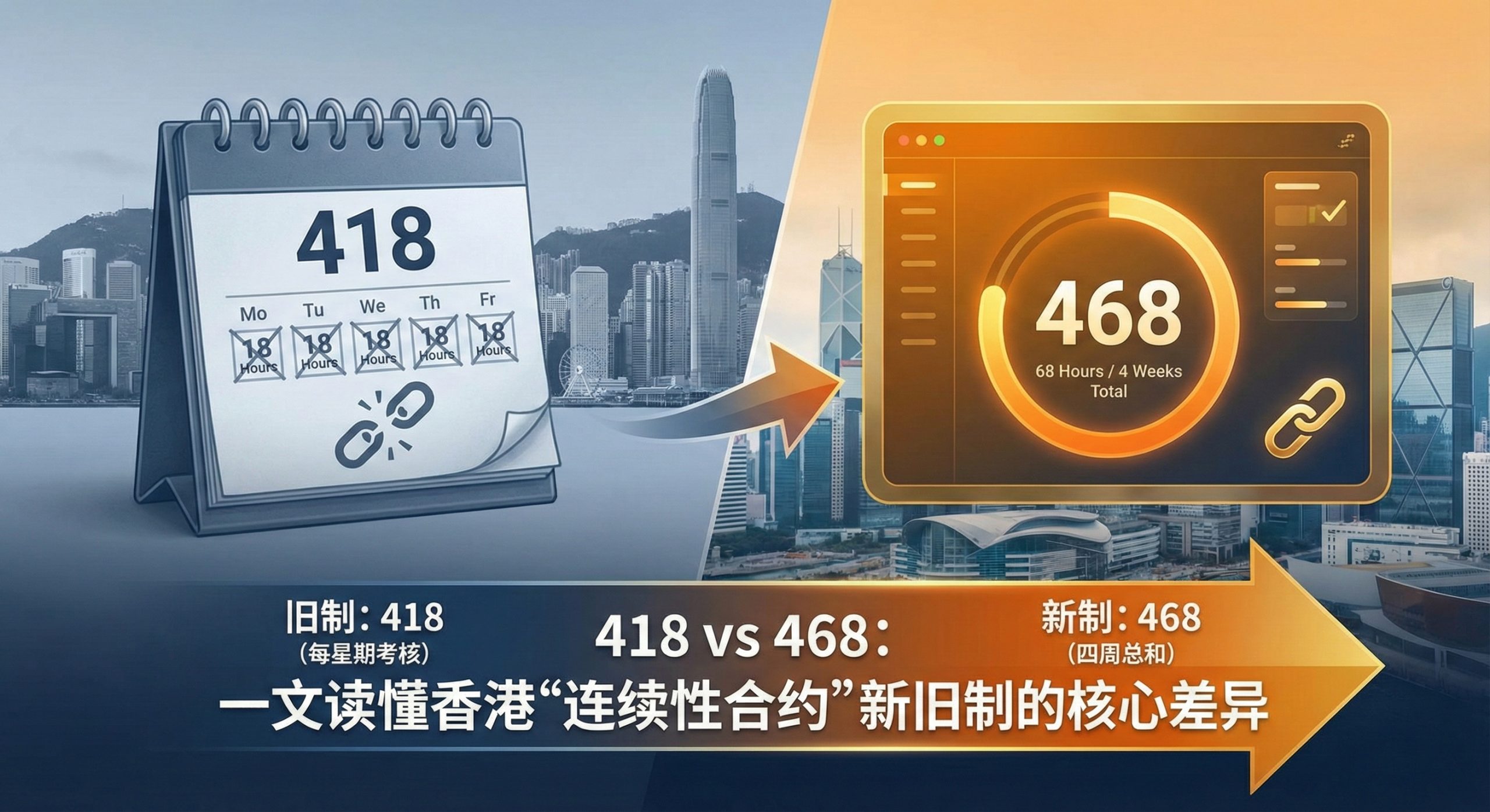 香港“连续性合约”雇佣条例从418规则变更为468规则的对比分析图。