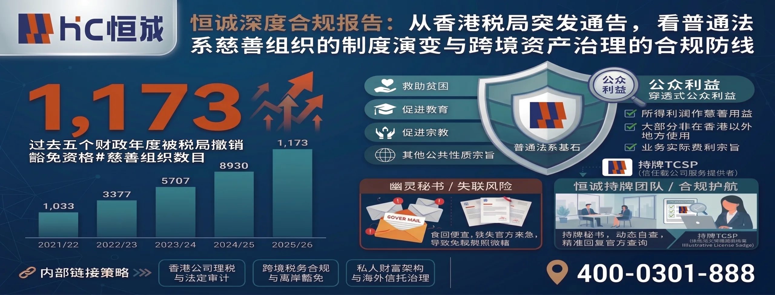从香港税局突发通告,看普通法系慈善组织的制度演变与跨境资产治理的合规防线