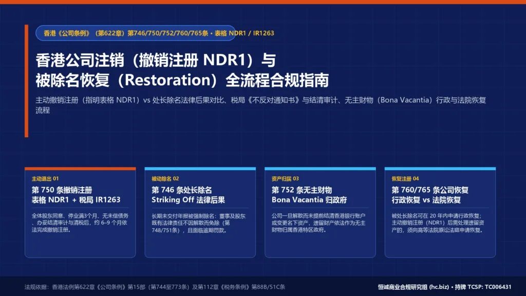 香港公司注销(撤销注册 NDR1)与被除名恢复(Restoration)全流程合规指南