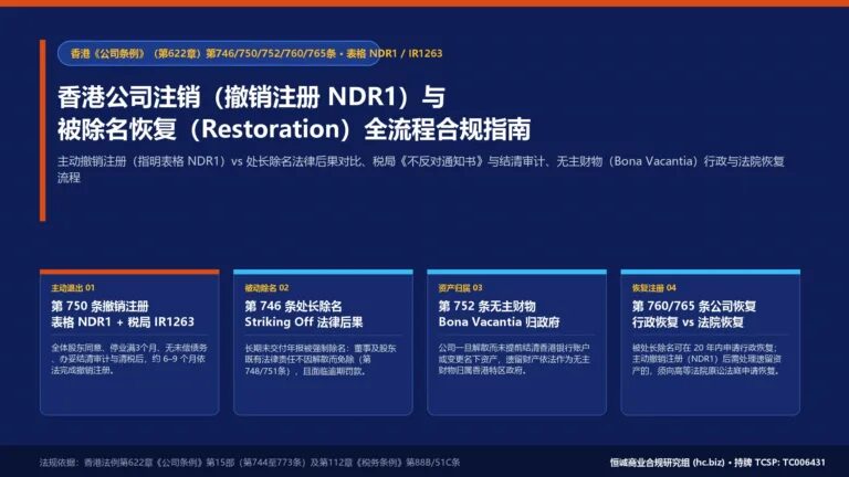 香港公司注销（撤销注册 NDR1）与被除名恢复（Restoration）全流程合规指南